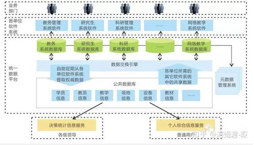 智能數字化校園一卡通方案解析 構建高效、融合的校園生態系統